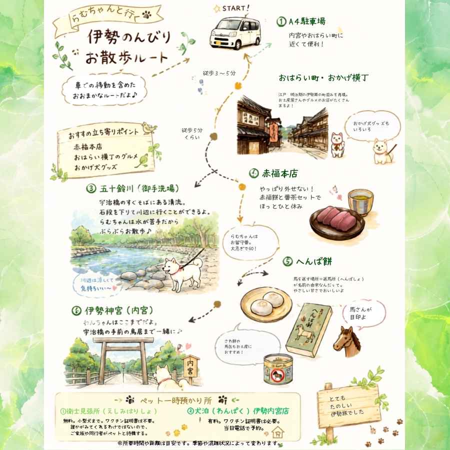 伊勢のお散歩ルート地図